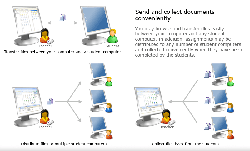 Browse, Transfer, Distribute & Collect Files