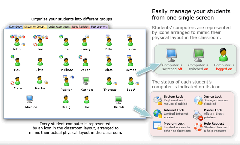 Classroom Layout